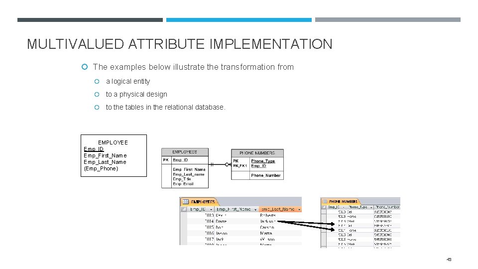 MULTIVALUED ATTRIBUTE IMPLEMENTATION The examples below illustrate the transformation from a logical entity to