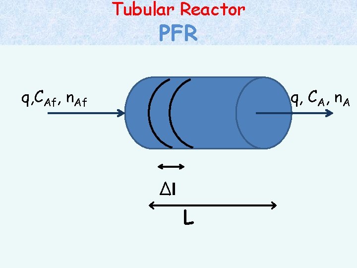 Tubular Reactor PFR q, CAf, n. Af q, CA, n. A ∆l L 