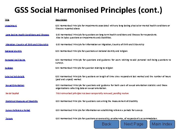 GSS Social Harmonised Principles (cont. ) Title Description Impairment GSS Harmonised Principle for Impairments