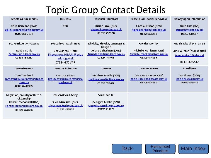 Topic Group Contact Details Benefits & Tax Credits Business Consumer Durables Crime & Anti-social