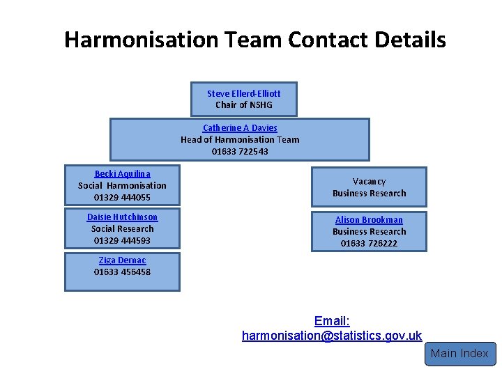 Harmonisation Team Contact Details Steve Ellerd-Elliott Chair of NSHG Catherine A Davies Head of