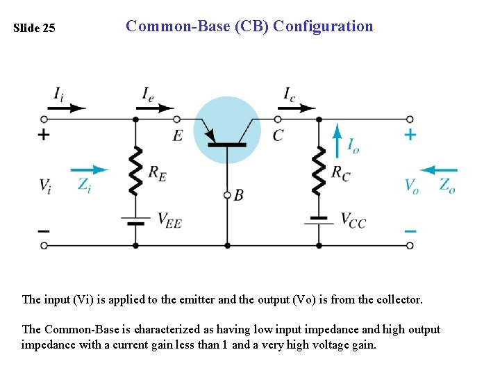 Slide 25 Common-Base (CB) Configuration The input (Vi) is applied to the emitter and