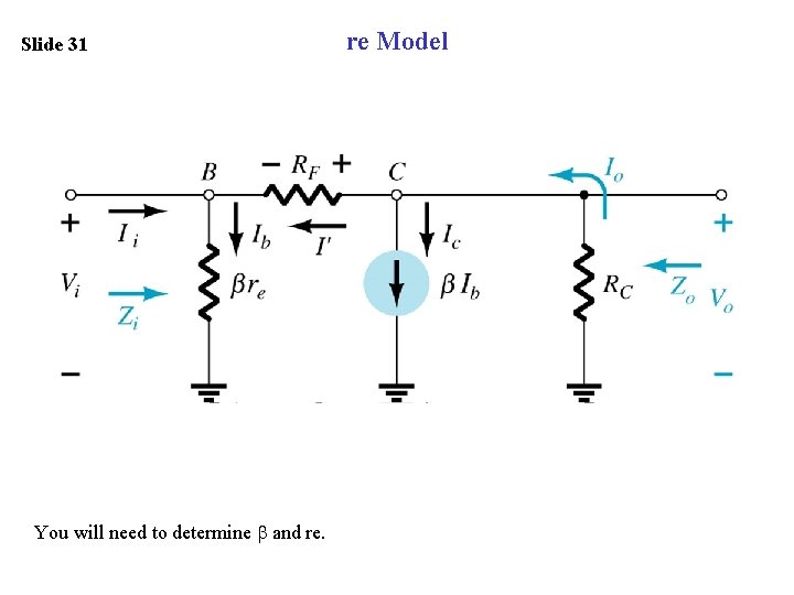 Slide 31 You will need to determine and re. re Model 