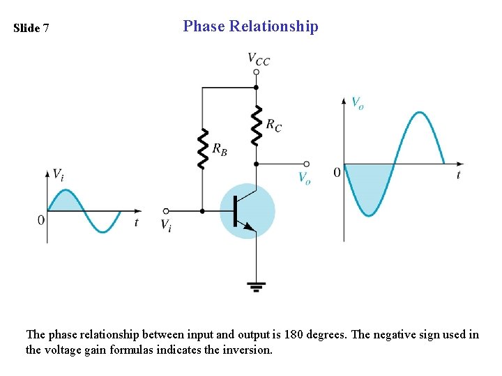 Slide 7 Phase Relationship The phase relationship between input and output is 180 degrees.