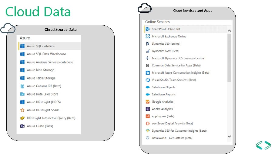 Cloud Data Cloud Services and Apps 