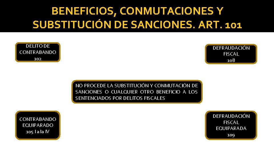 BENEFICIOS, CONMUTACIONES Y SUBSTITUCIÓN DE SANCIONES. ART. 101 DELITO DE CONTRABANDO 102 DEFRAUDACIÓN FISCAL