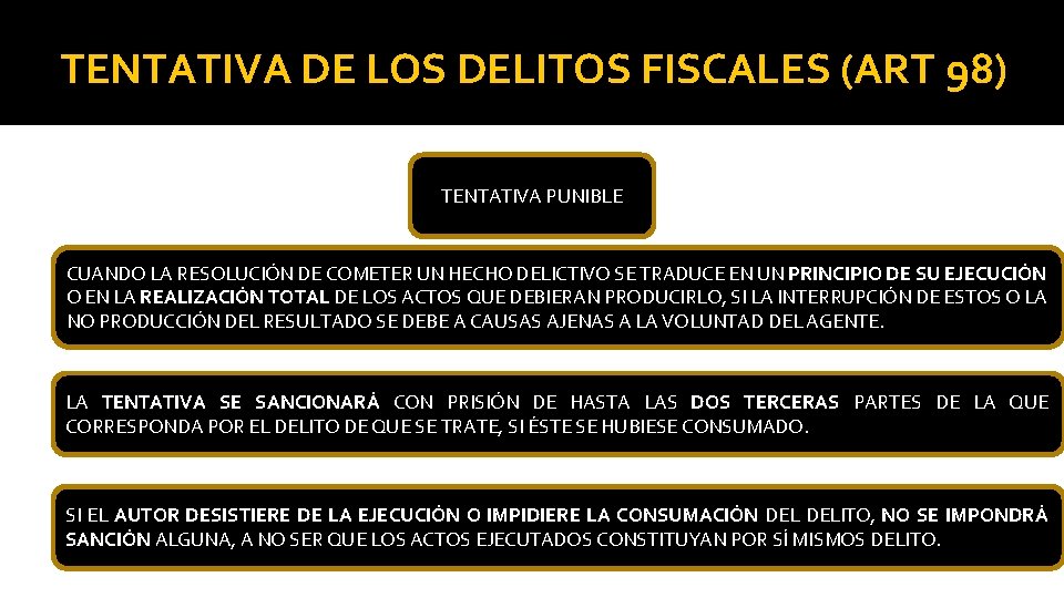 TENTATIVA DE LOS DELITOS FISCALES (ART 98) TENTATIVA PUNIBLE CUANDO LA RESOLUCIÓN DE COMETER