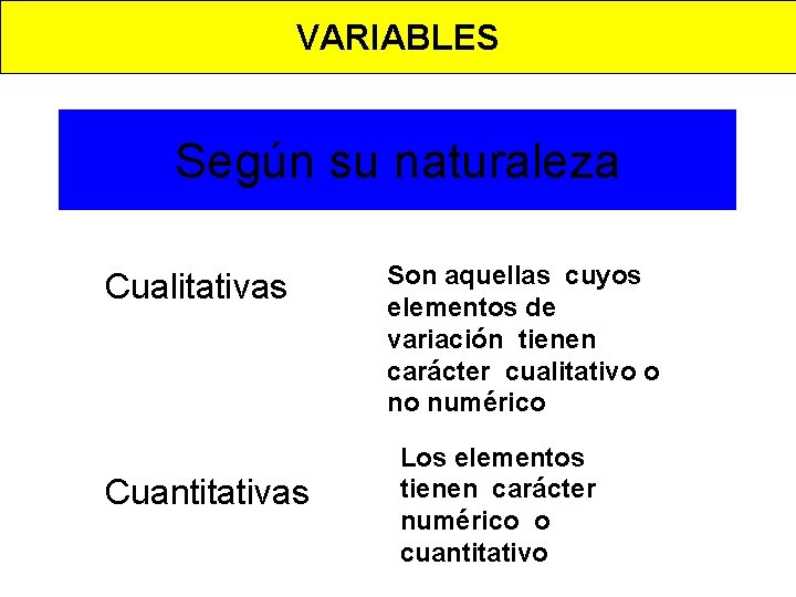 VARIABLES Según su naturaleza Cualitativas Cuantitativas Son aquellas cuyos elementos de variación tienen carácter