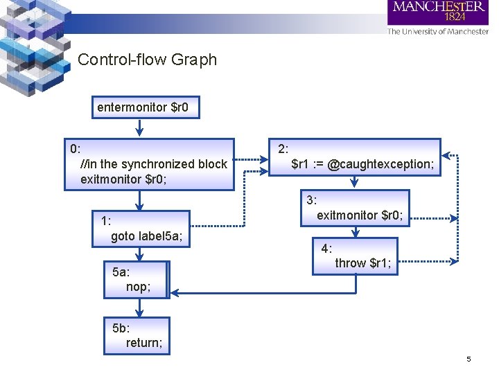 Control-flow Graph entermonitor $r 0 0: //in the synchronized block exitmonitor $r 0; 1: Control-flow Graph entermonitor $r 0 0: //in the synchronized block exitmonitor $r 0; 1: