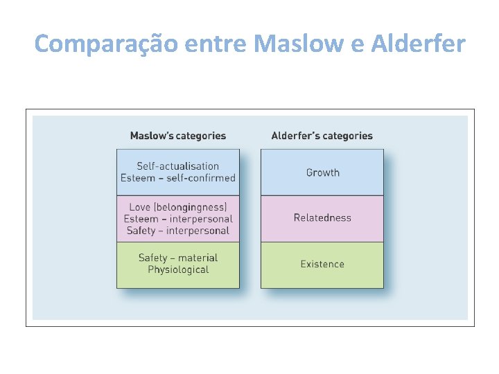 Comparação entre Maslow e Alderfer 