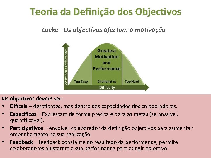 Teoria da Definição dos Objectivos Locke - Os objectivos afectam a motivação Os objectivos