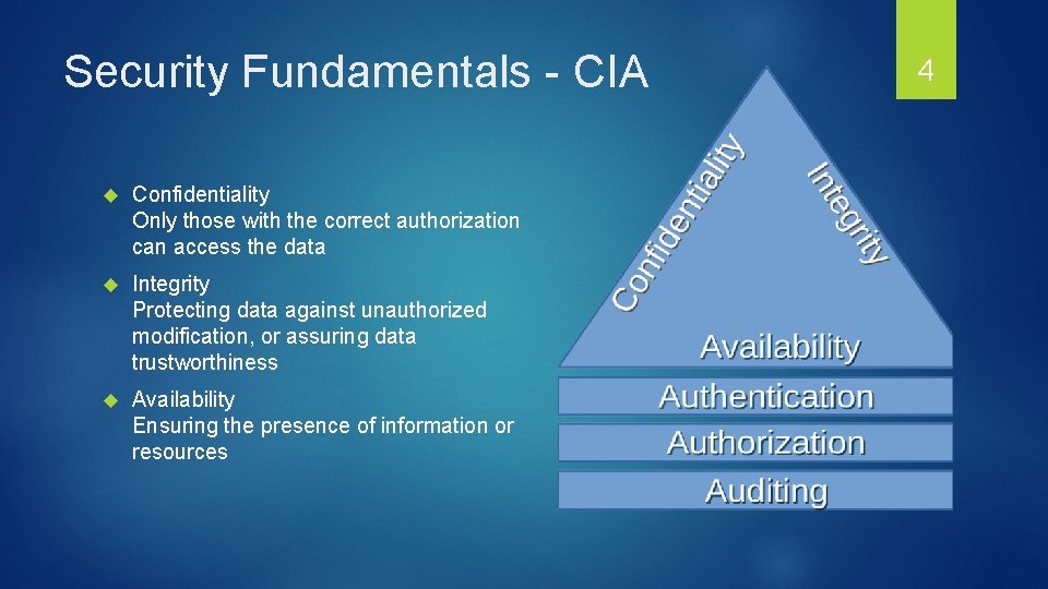 Security Fundamentals - CIA Confidentiality Only those with the correct authorization can access the