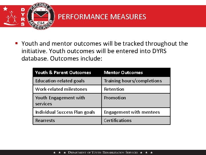 PERFORMANCE MEASURES § Youth and mentor outcomes will be tracked throughout the initiative. Youth