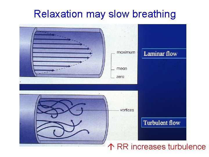 Relaxation may slow breathing RR increases turbulence 