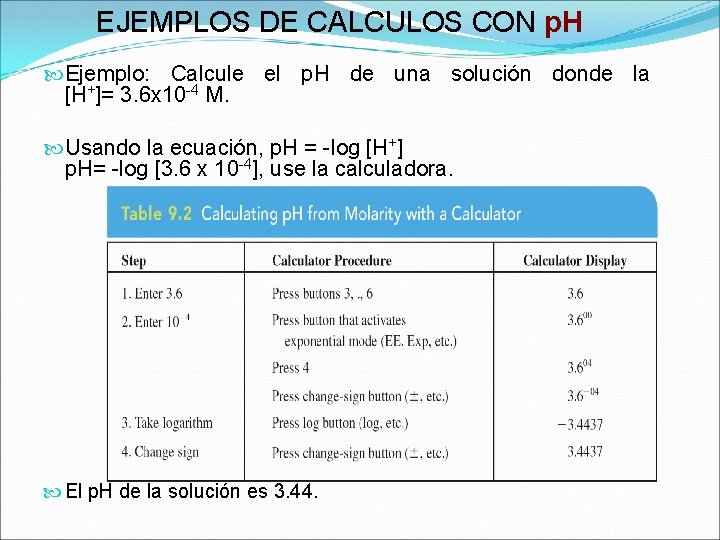 EJEMPLOS DE CALCULOS CON p. H Ejemplo: Calcule el p. H de una solución