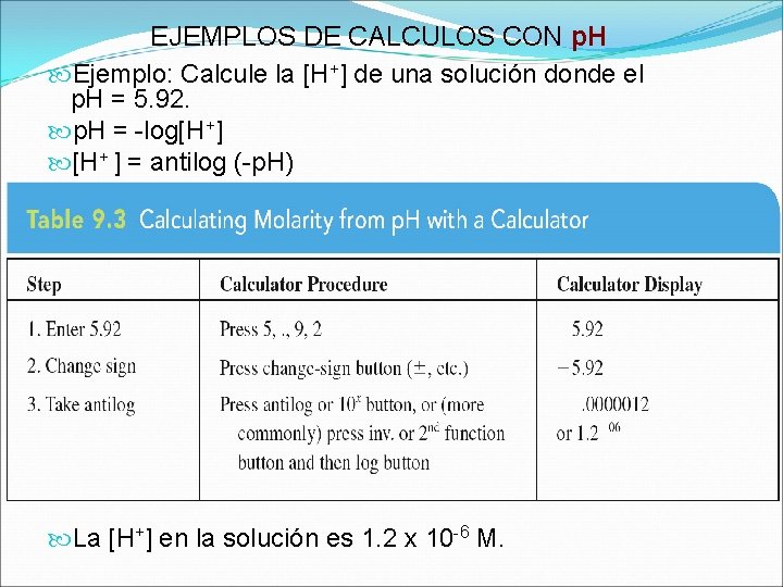 EJEMPLOS DE CALCULOS CON p. H Ejemplo: Calcule la [H+] de una solución donde