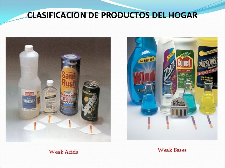 CLASIFICACION DE PRODUCTOS DEL HOGAR Weak Acids Weak Bases 