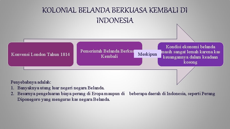 KOLONIAL BELANDA BERKUASA KEMBALI DI INDONESIA Konvensi London Tahun 1814 Kondisi ekonomi belanda Pemerintah