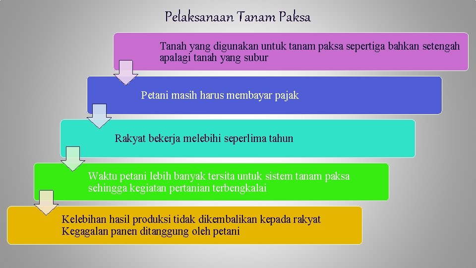 Pelaksanaan Tanam Paksa Tanah yang digunakan untuk tanam paksa sepertiga bahkan setengah apalagi tanah