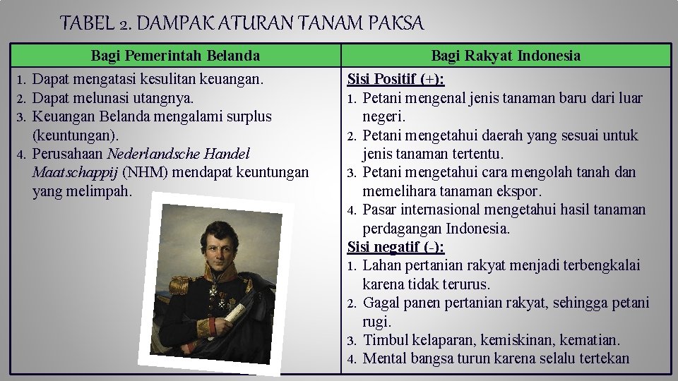 TABEL 2. DAMPAK ATURAN TANAM PAKSA Bagi Pemerintah Belanda 1. Dapat mengatasi kesulitan keuangan.