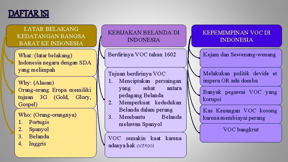 DAFTAR ISI LATAR BELAKANG KEDATANGAN BANGSA BARAT KE INDONESIA What: (latar belakang) Indonesia negara