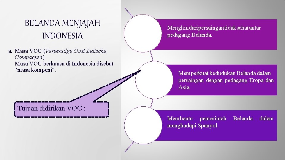 BELANDA MENJAJAH INDONESIA a. Masa VOC (Vereenidge Oost Indische Compagnie) Masa VOC berkuasa di