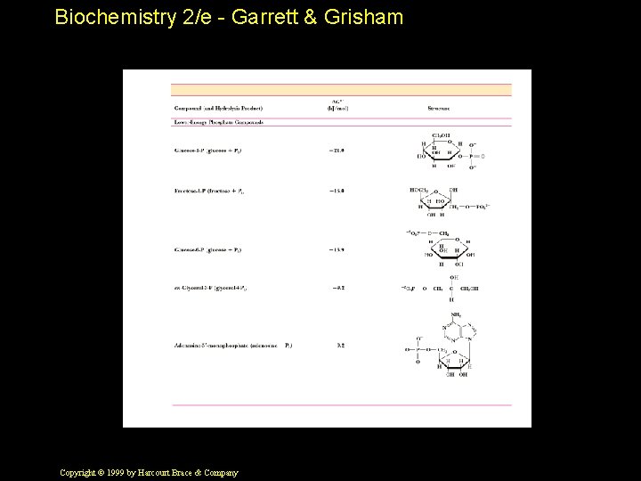 Biochemistry 2/e - Garrett & Grisham Copyright © 1999 by Harcourt Brace & Company