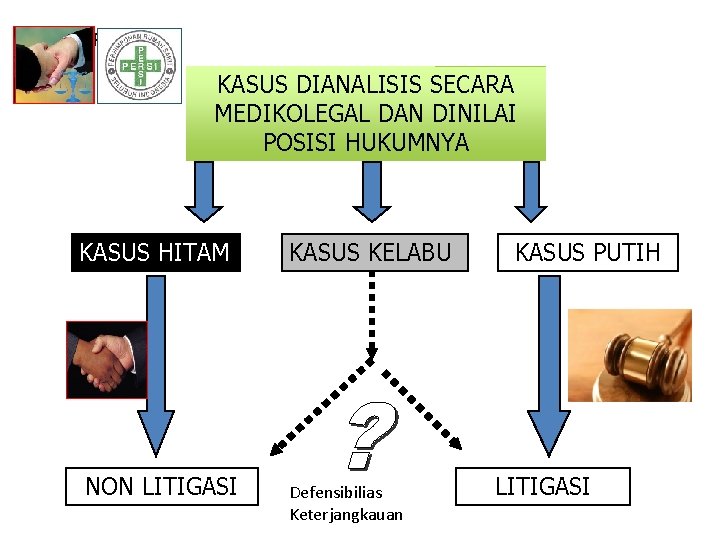 PERDATA: KASUS DIANALISIS SECARA MEDIKOLEGAL DAN DINILAI POSISI HUKUMNYA KASUS HITAM NON LITIGASI KASUS