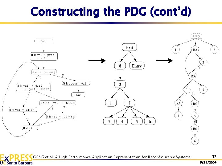 Constructing the PDG (cont’d) GONG et al: A High Performance Application Representation for Reconfigurable Constructing the PDG (cont’d) GONG et al: A High Performance Application Representation for Reconfigurable