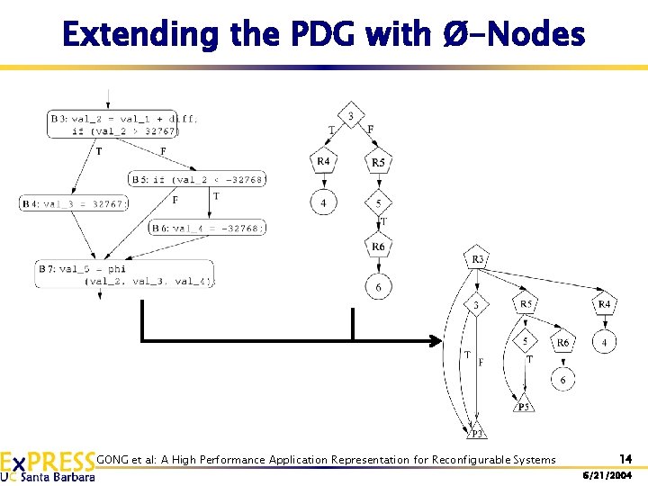 Extending the PDG with Ø-Nodes GONG et al: A High Performance Application Representation for Extending the PDG with Ø-Nodes GONG et al: A High Performance Application Representation for
