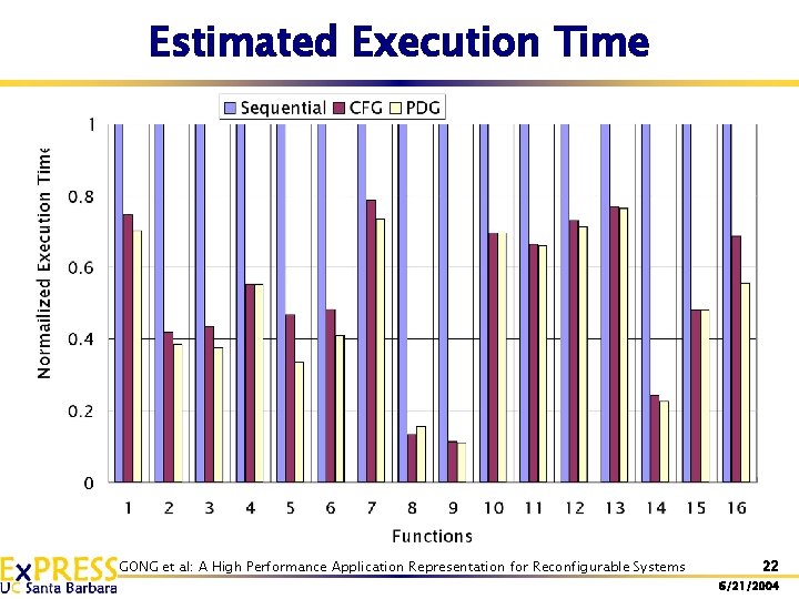 Estimated Execution Time GONG et al: A High Performance Application Representation for Reconfigurable Systems Estimated Execution Time GONG et al: A High Performance Application Representation for Reconfigurable Systems