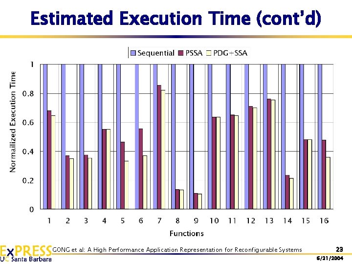 Estimated Execution Time (cont’d) GONG et al: A High Performance Application Representation for Reconfigurable Estimated Execution Time (cont’d) GONG et al: A High Performance Application Representation for Reconfigurable