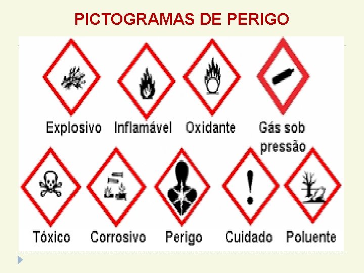 PICTOGRAMAS DE PERIGO 