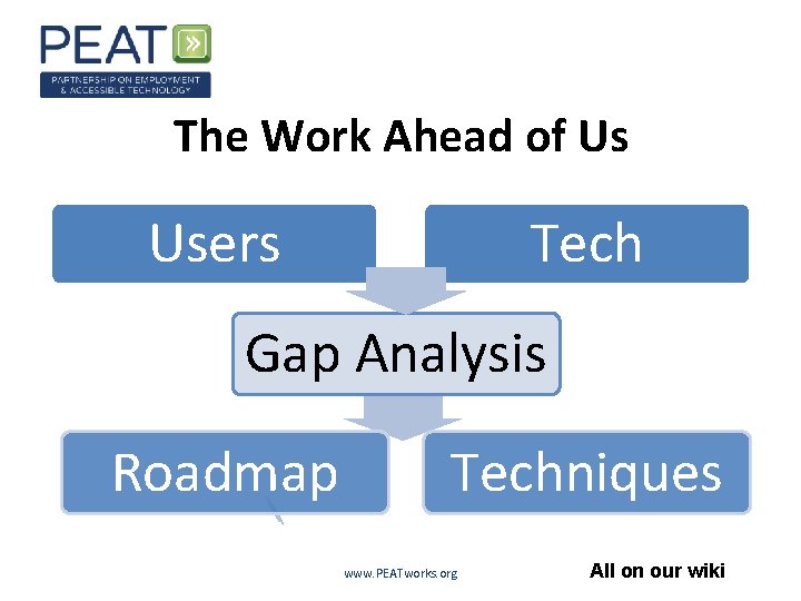 The Work Ahead of Us Users Tech Gap Analysis Roadmap Techniques www. PEATworks. org