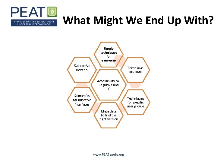 What Might We End Up With? Simple techniques for everyone Supportive material Technique structure