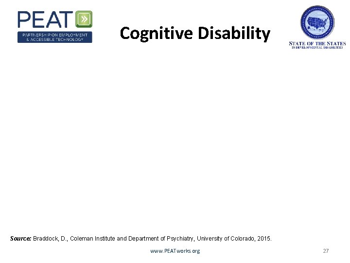 Cognitive Disability Source: Braddock, D. , Coleman Institute and Department of Psychiatry, University of