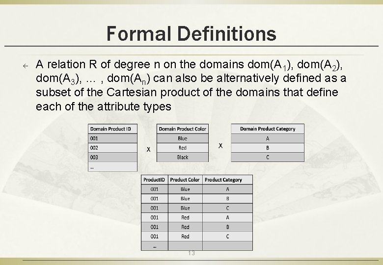 Formal Definitions ß A relation R of degree n on the domains dom(A 1),