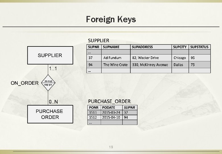 Foreign Keys 19 