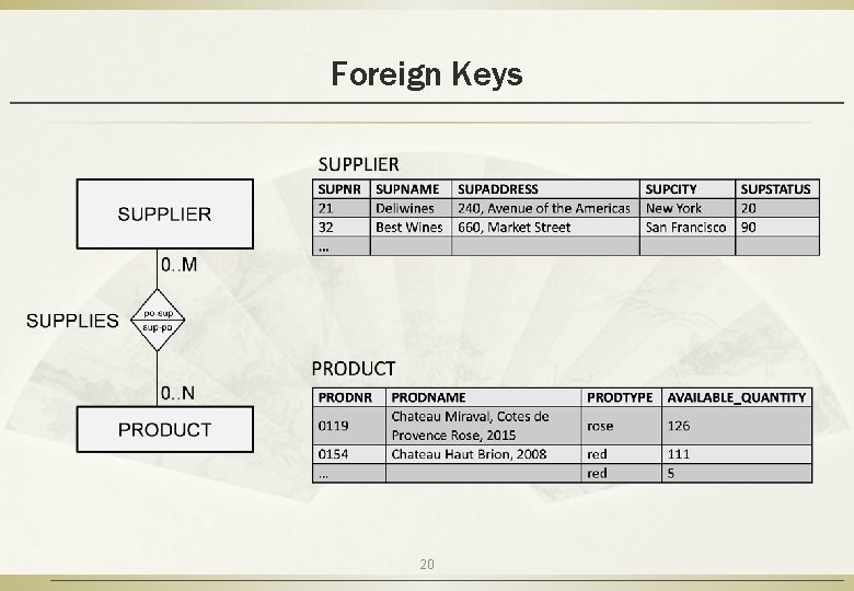 Foreign Keys 20 