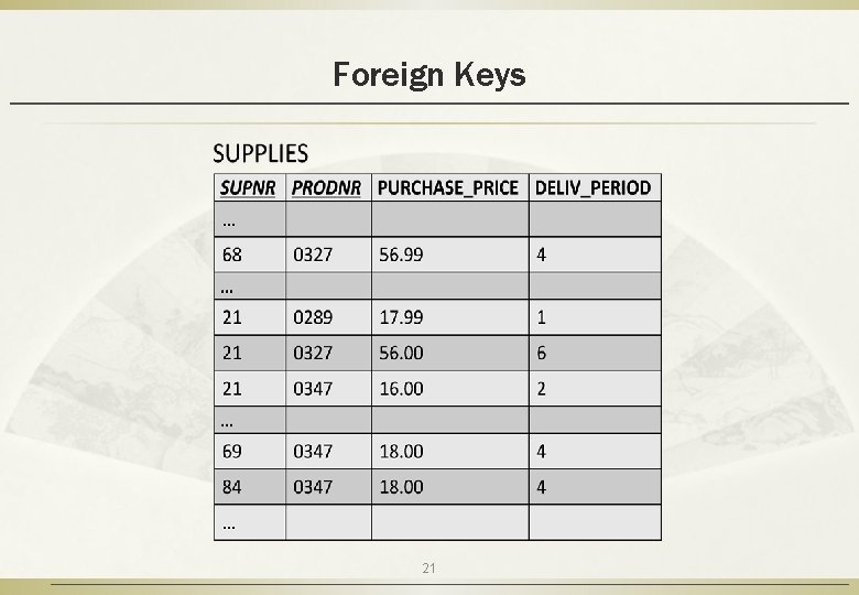 Foreign Keys 21 