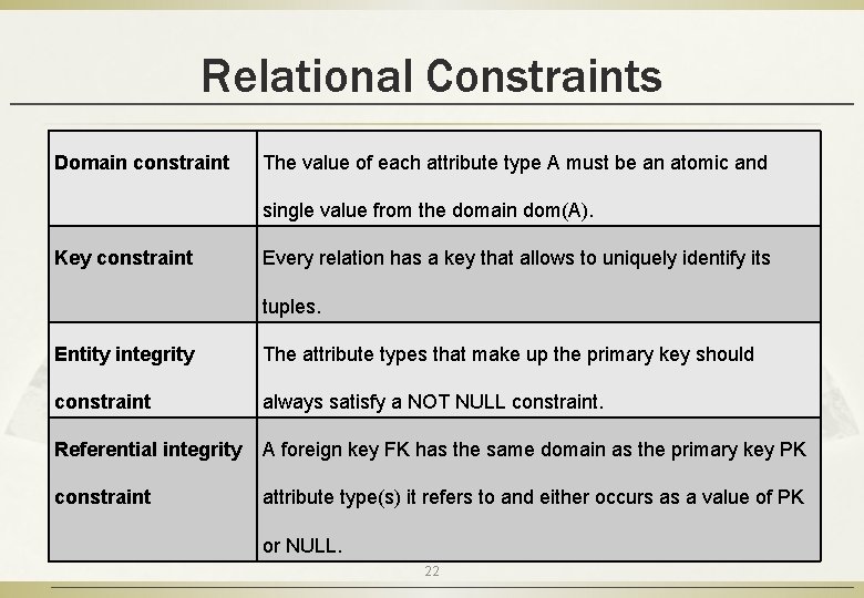 Relational Constraints Domain constraint The value of each attribute type A must be an