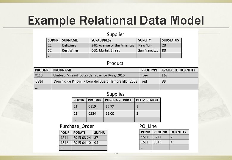 Example Relational Data Model 24 
