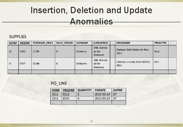 Insertion, Deletion and Update Anomalies 26 