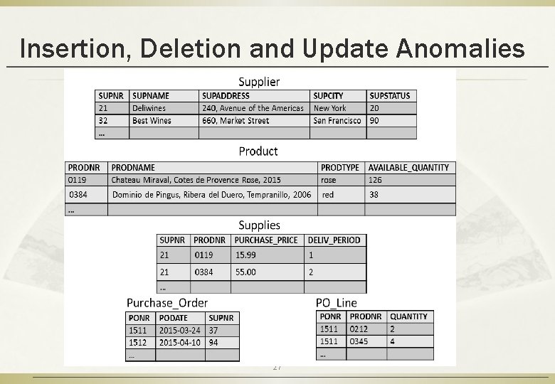 Insertion, Deletion and Update Anomalies 27 