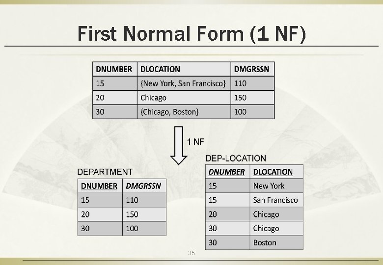 First Normal Form (1 NF) 35 
