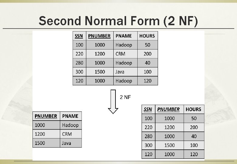 Second Normal Form (2 NF) 40 