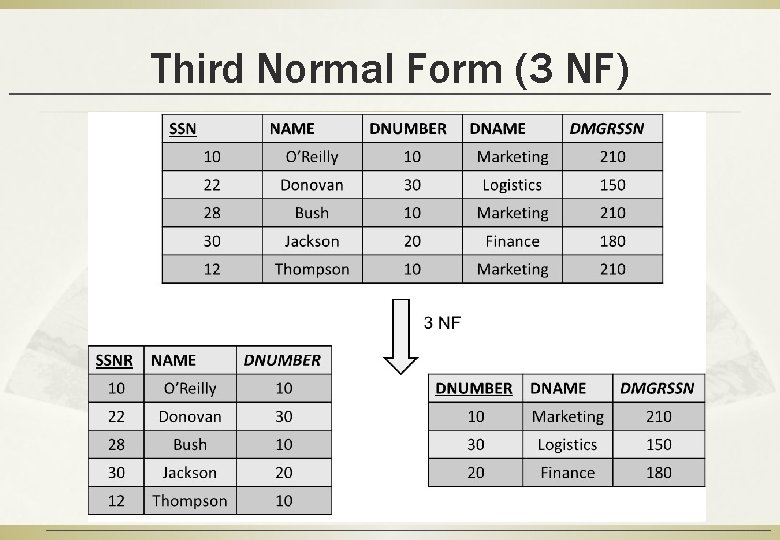 Third Normal Form (3 NF) 43 
