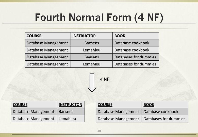 Fourth Normal Form (4 NF) 48 