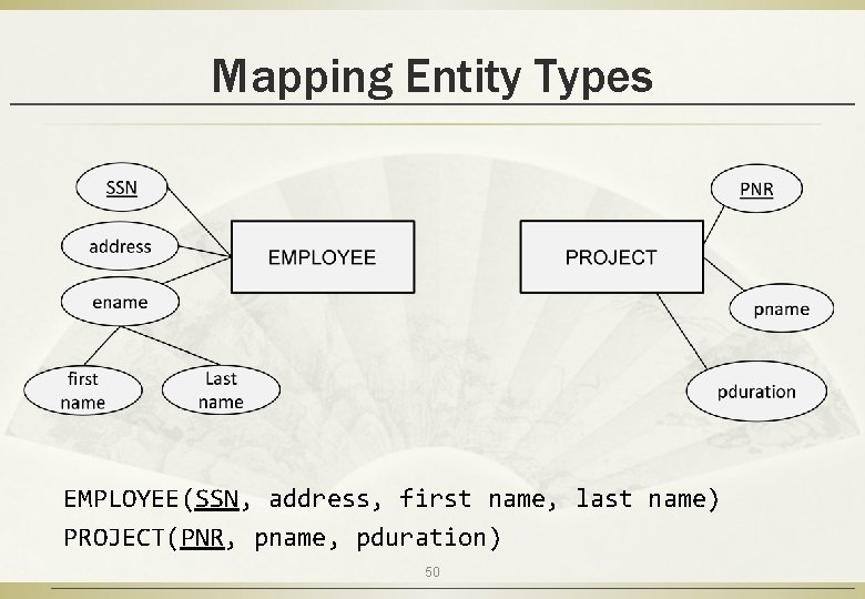 Mapping Entity Types EMPLOYEE(SSN, address, first name, last name) PROJECT(PNR, pname, pduration) 50 