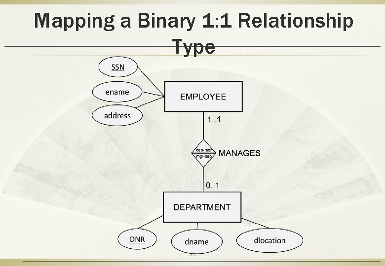 Mapping a Binary 1: 1 Relationship Type 53 